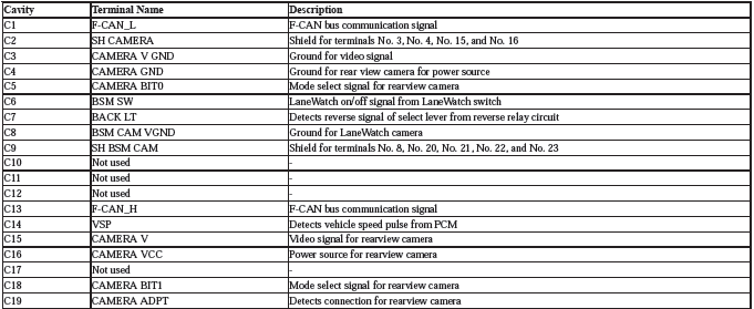 Audio Visual Systems - Testing & Troubleshooting